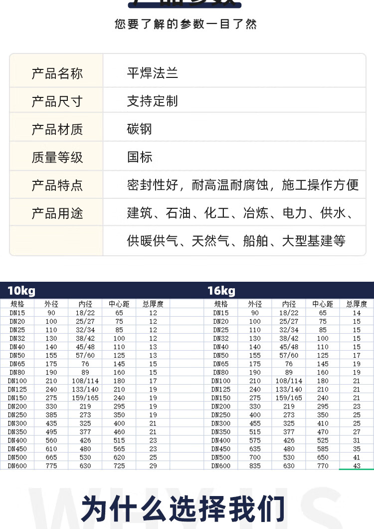 国标碳钢法兰片平焊法兰盘